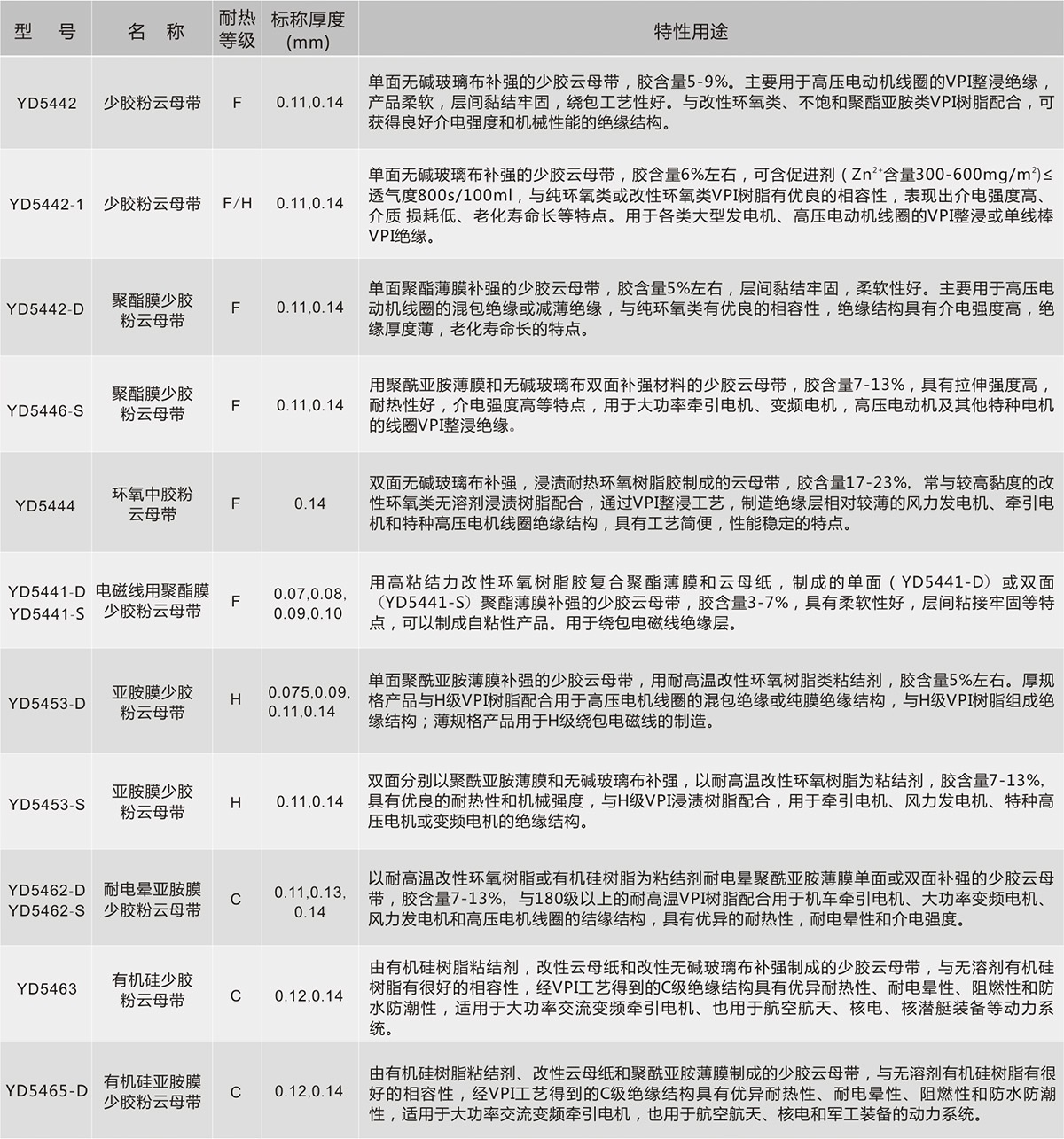 yy����(�й�)����.�ٷ���վ-����