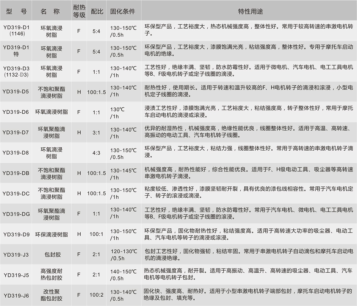 yy����(�й�)����.�ٷ���վ-����