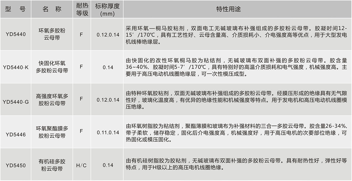 yy����(�й�)����.�ٷ���վ-����
